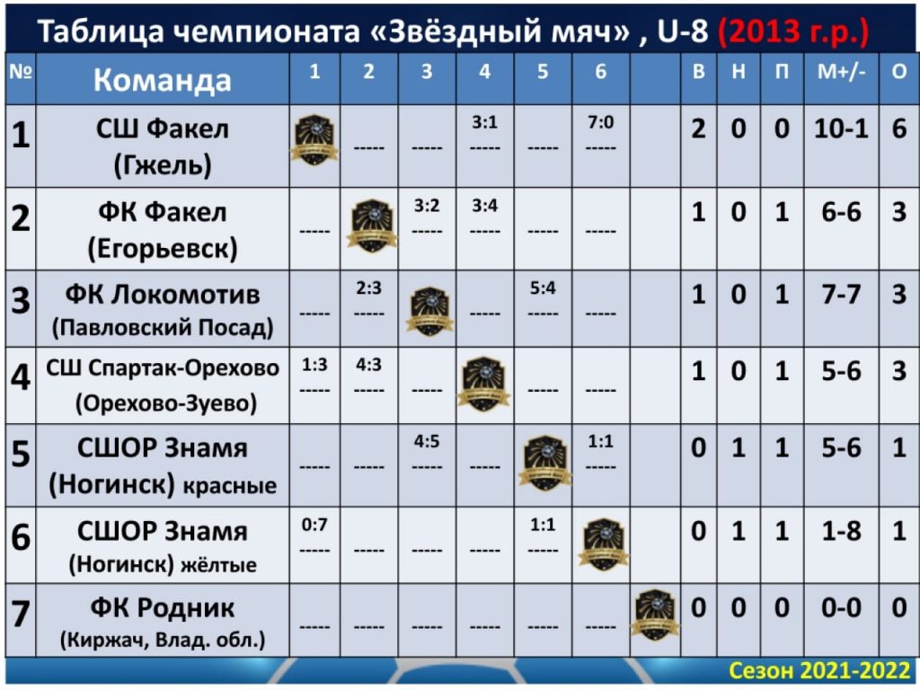 Звёздный мяч — Муниципальное учреждение Спортивно-молодежный центр 